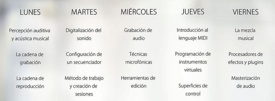 Temario producción musical